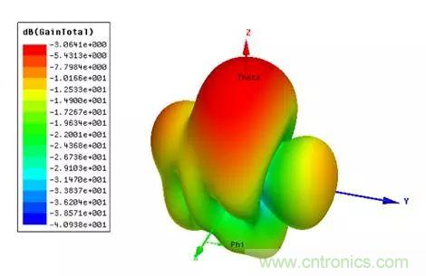 無(wú)線模塊的天線性能如何優(yōu)化？