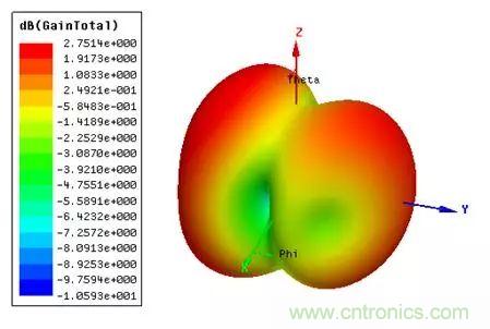 無(wú)線模塊的天線性能如何優(yōu)化？