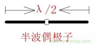 無(wú)線模塊的天線性能如何優(yōu)化？