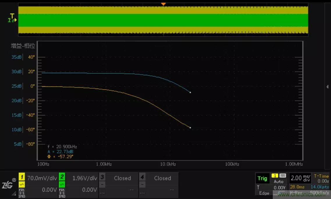 不只是一臺(tái)示波器！電源分析插件你真的會(huì)用了嗎？