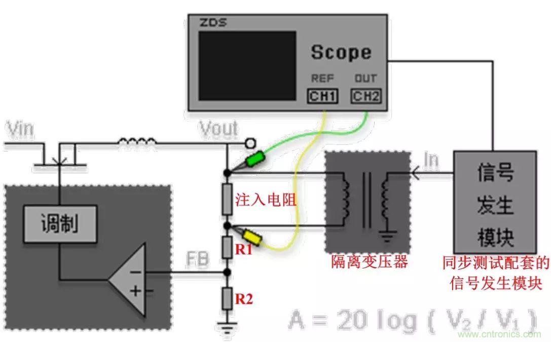 不只是一臺(tái)示波器！電源分析插件你真的會(huì)用了嗎？