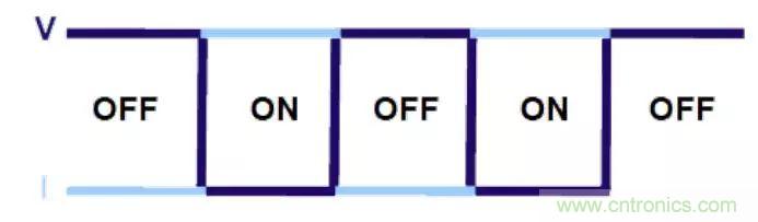 不只是一臺(tái)示波器！電源分析插件你真的會(huì)用了嗎？