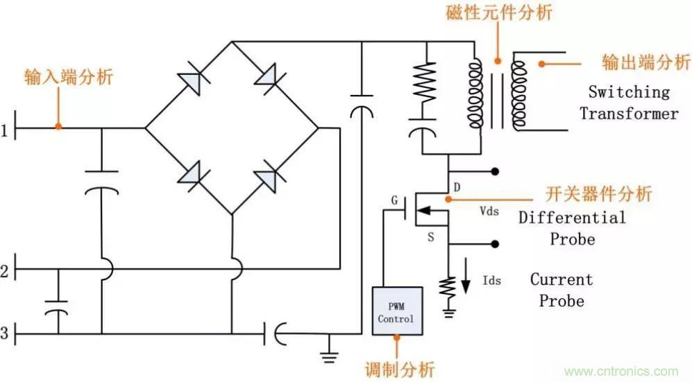 不只是一臺(tái)示波器！電源分析插件你真的會(huì)用了嗎？