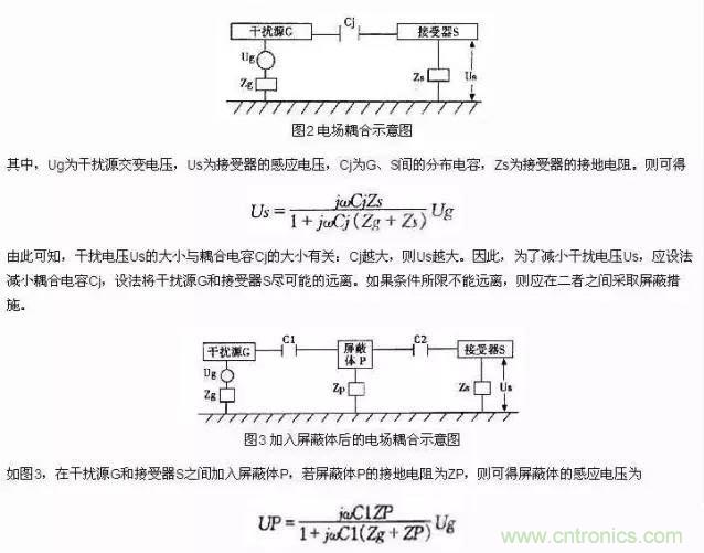 濾波、接地、屏蔽、PCB布局四大視角看EMC設(shè)計