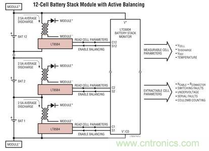 化被動為主動，精確又穩(wěn)健的電池管理系統(tǒng)是這樣滴