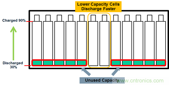 化被動為主動，精確又穩(wěn)健的電池管理系統(tǒng)是這樣滴