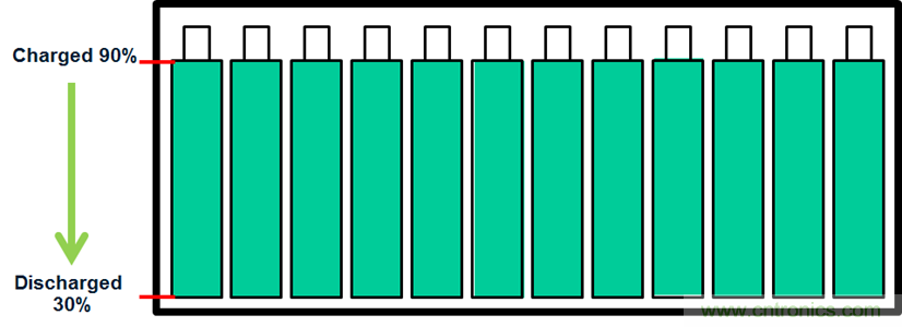 化被動為主動，精確又穩(wěn)健的電池管理系統(tǒng)是這樣滴