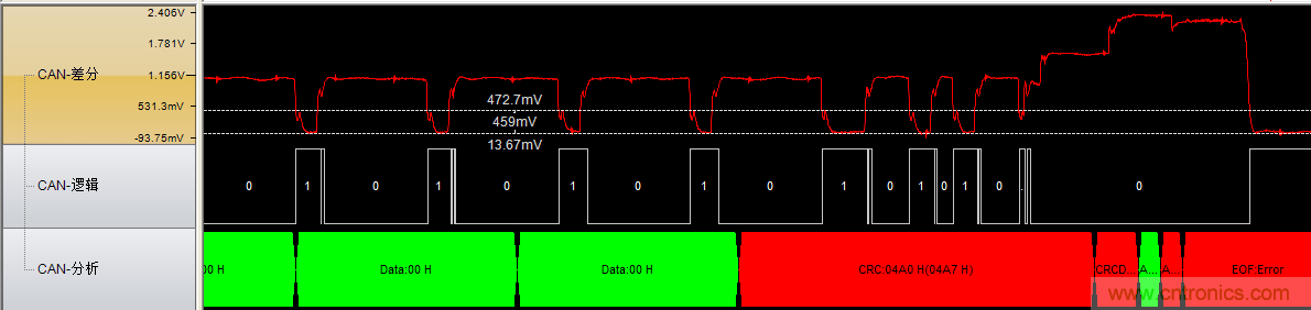 為什么CAN總線支線長度不能太長？