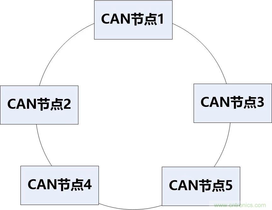 為什么CAN總線支線長度不能太長？