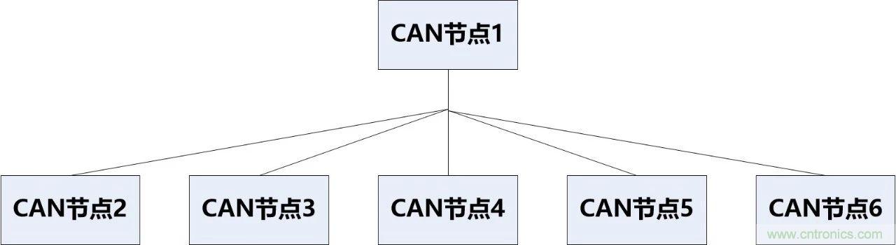 為什么CAN總線支線長度不能太長？