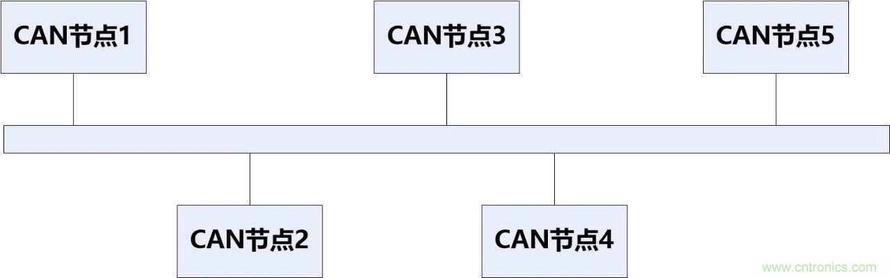 為什么CAN總線支線長度不能太長？