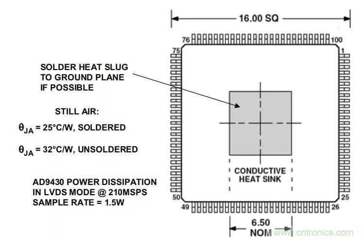 夏日炎炎，電路散熱技巧你都Get到?jīng)]有？