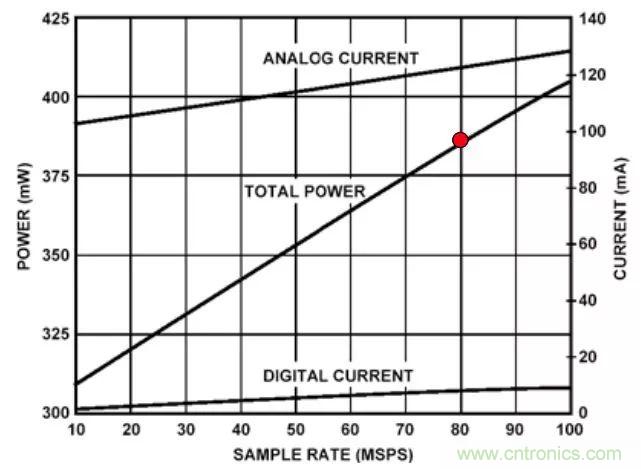 夏日炎炎，電路散熱技巧你都Get到?jīng)]有？