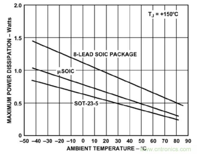夏日炎炎，電路散熱技巧你都Get到?jīng)]有？