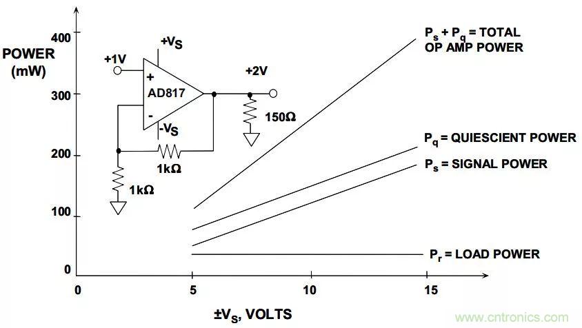夏日炎炎，電路散熱技巧你都Get到?jīng)]有？