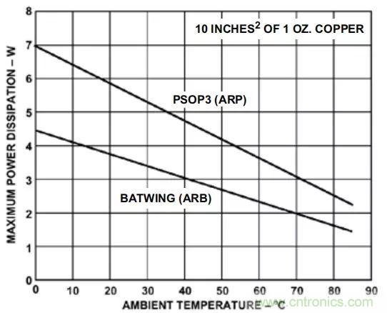 夏日炎炎，電路散熱技巧你都Get到?jīng)]有？