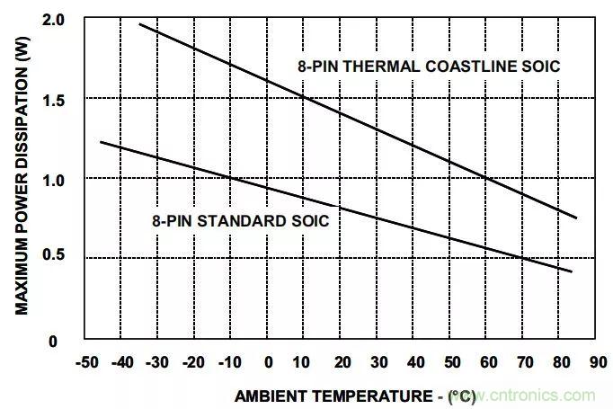 夏日炎炎，電路散熱技巧你都Get到?jīng)]有？