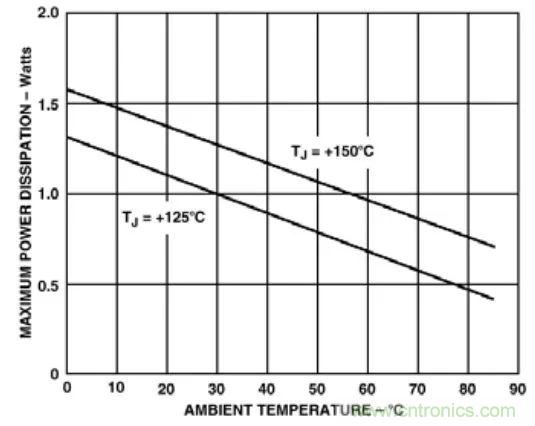 夏日炎炎，電路散熱技巧你都Get到?jīng)]有？