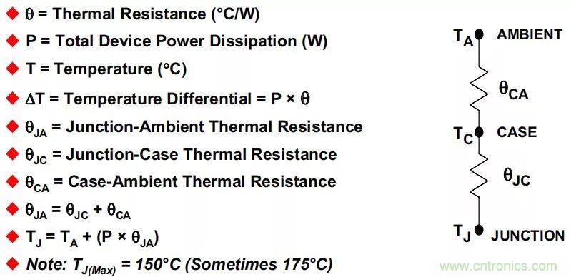 夏日炎炎，電路散熱技巧你都Get到?jīng)]有？