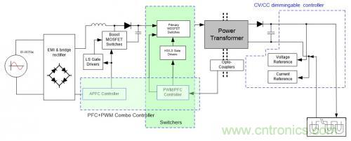 如何設(shè)計(jì)調(diào)光型LED驅(qū)動(dòng)電源中的諧波電流？