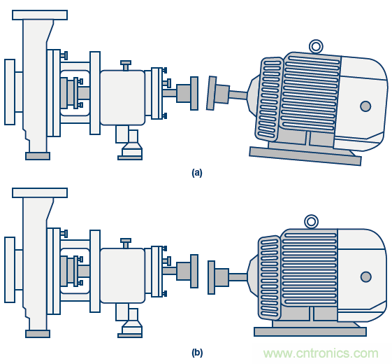 傳感器性能如何支持狀態(tài)監(jiān)控解決方案？