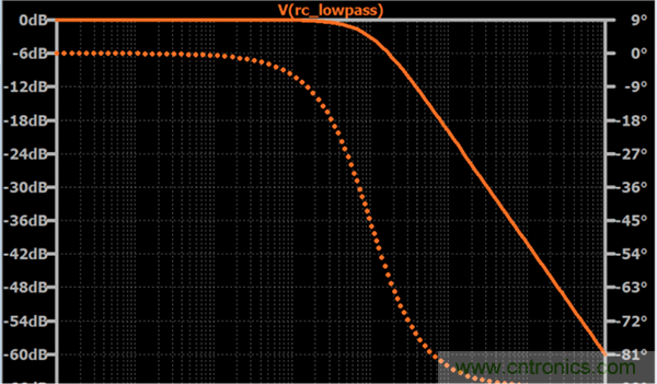 無源RC濾波器，看文了解一下