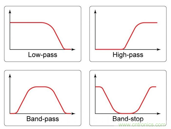 無源RC濾波器，看文了解一下