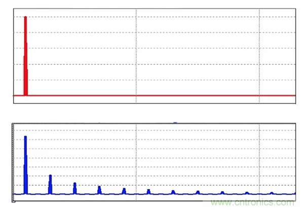 無源RC濾波器，看文了解一下