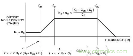 如何在實現(xiàn)高帶寬和低噪聲的同時確保穩(wěn)定性？（一）