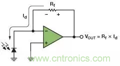 如何在實現(xiàn)高帶寬和低噪聲的同時確保穩(wěn)定性？（一）