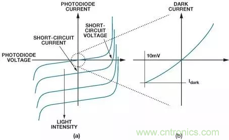 如何在實現(xiàn)高帶寬和低噪聲的同時確保穩(wěn)定性？（一）