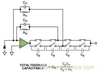 如何在實(shí)現(xiàn)高帶寬和低噪聲的同時(shí)確保穩(wěn)定性？（二）