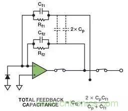 如何在實(shí)現(xiàn)高帶寬和低噪聲的同時(shí)確保穩(wěn)定性？（二）