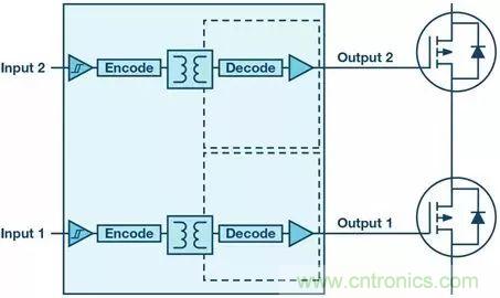 如何選擇一款合適的隔離式柵極驅動器？