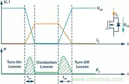 如何選擇一款合適的隔離式柵極驅動器？