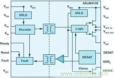 如何選擇一款合適的隔離式柵極驅動器？