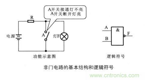 解讀數(shù)字電路器件：門電路、與門電路、或門電路、非門電路及實例