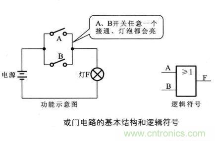 解讀數(shù)字電路器件：門電路、與門電路、或門電路、非門電路及實例