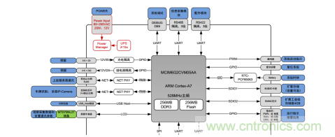 如何在車流涌動的道路上運用監(jiān)控系統(tǒng)？