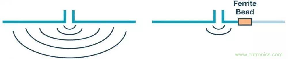 簡化EMI抑制技術(shù)，搞定高性價比隔離設(shè)計