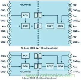 簡化EMI抑制技術(shù)，搞定高性價比隔離設(shè)計