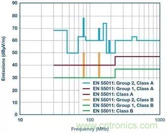 簡化EMI抑制技術(shù)，搞定高性價比隔離設(shè)計