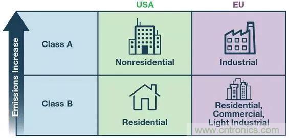 簡化EMI抑制技術(shù)，搞定高性價比隔離設(shè)計
