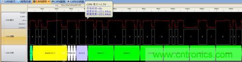 如何測試CAN節(jié)點(diǎn)DUT的輸入電壓閾值？