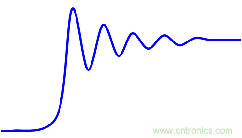 有效回波損耗到底是什么？(一)