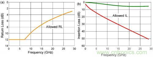 有效回波損耗到底是什么？(一)