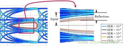 有效回波損耗到底是什么？（二）