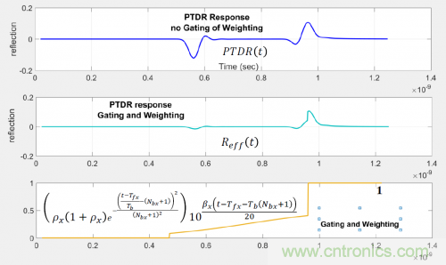 有效回波損耗到底是什么？（二）