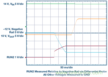 【干貨】基于常見(jiàn)降壓轉(zhuǎn)換器的雙極性、單路輸出、可調(diào)節(jié)電源
