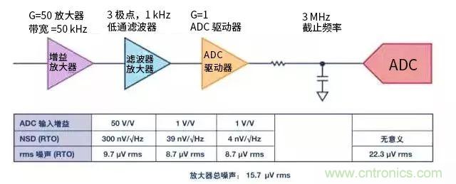 模擬設(shè)計(jì)中噪聲分析的11個誤區(qū)（一）